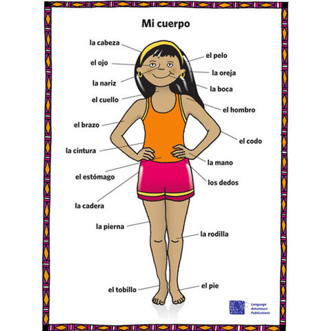 Parts of the Body